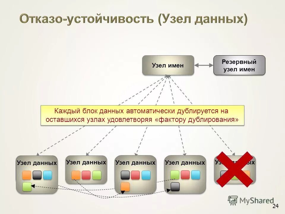 Использование блоков с данными. Протокольные блоки данных pdu. Блок данных. Блок данных pdu протокола ip. Структура блока данных протокола.