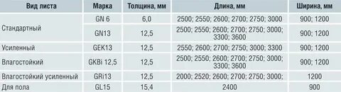 Размер листа гкл