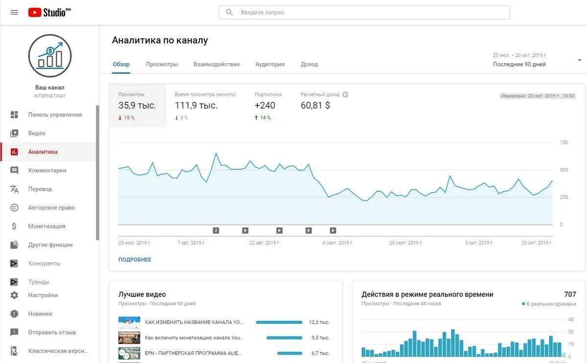 Сколько просмотров набрал видео. Аналитика по каналу. Скриншот аналитики ютуб. Аналитика youtube каналов. Аналитика по каналу ютуба.