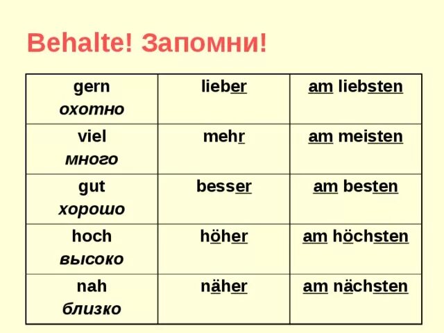 Сравнительная степень в немецком языке исключения. Сравнительная степень прилагательных в немецком языке исключения. Сравнительная степень прилагательного в немецком. Степени сравнения прилагательных в немецком языке исключения. Сравнительные прилагательные немецкий