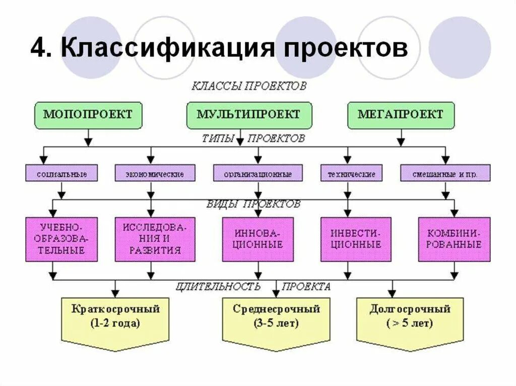 Как определить класс проекта