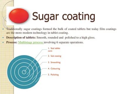 Coating words