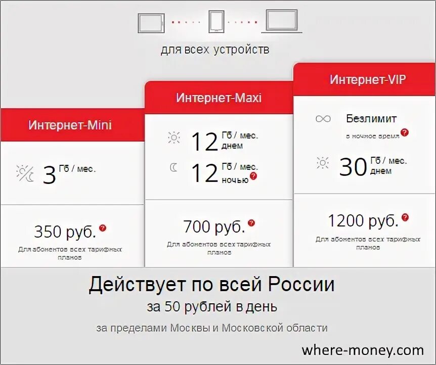 Подключить интернет на месяц мтс. Подключить интернет МТС. МТС интернет безлимит. Как подключить безлимитный интернет на МТС. Опция безлимитный интернет МТС.