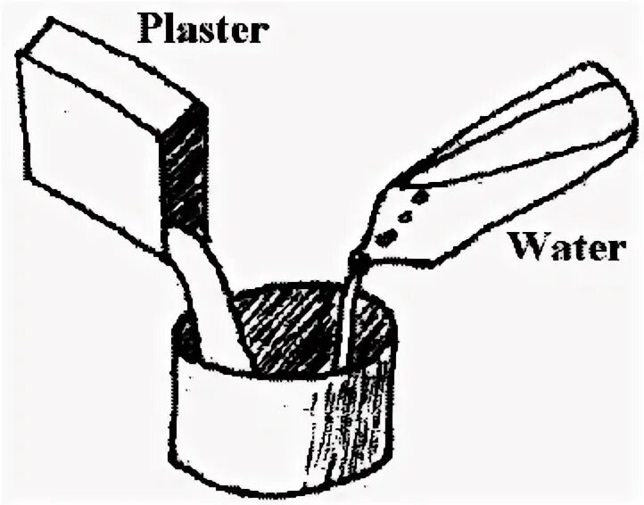 How to Mix Plaster. Preparation of the Molding mixture. Plaster casting