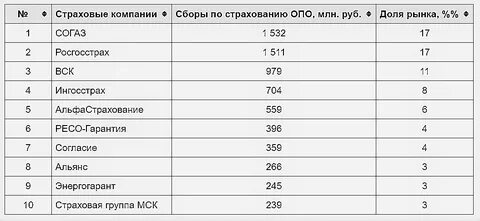 Страхование жизни список компаний