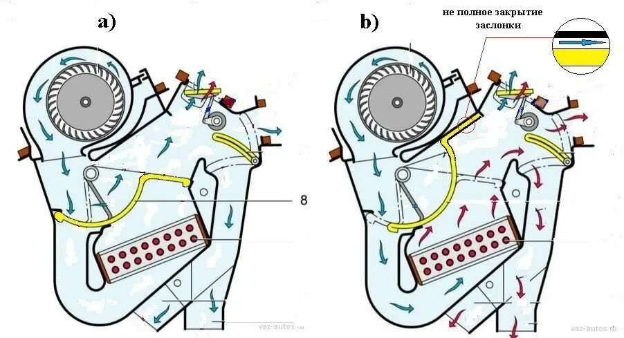 Печка дует теплым воздухом ваз. Заслонка печки ВАЗ 2115. Схема заслонок печки ВАЗ 2114. Заслонки печки ВАЗ 2109.