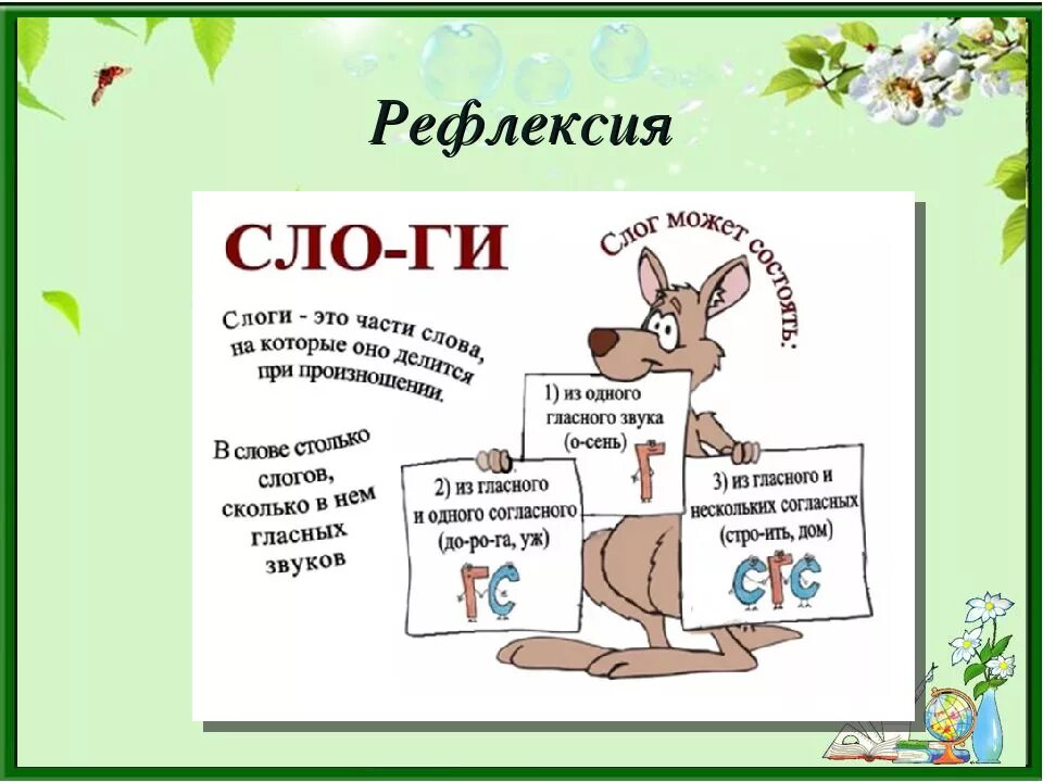 Маленькие разделить на слоги. Слог. Слоги и слова. Слова для первого класса разделить на слоги. Делим на слоги дошкольники.