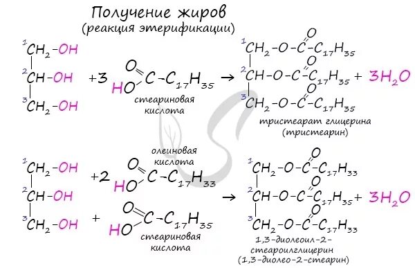 Жир олеиновой кислоты формула. Получение жира из олеиновой кислоты. Синтез дирп на основе олеиновой кислоты. Получение жиров реакцией этерификации. Реакция получения жиров.