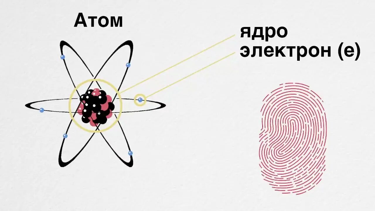 Сколько электронов в атоме серебра. Атом ядросунун тузулушу. Ядро атома. Схема ядра атома. Атомдун тузулушу модели.