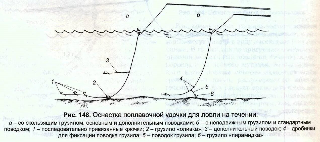 Ловля на реке с течением. Оснащение удочки для ловли на течении. Поплавочная оснастка для ловли на течении со дна. Снасти для ловли на течении на реке поплавочной удочкой. Оснастка удочки для ловли плотвы.