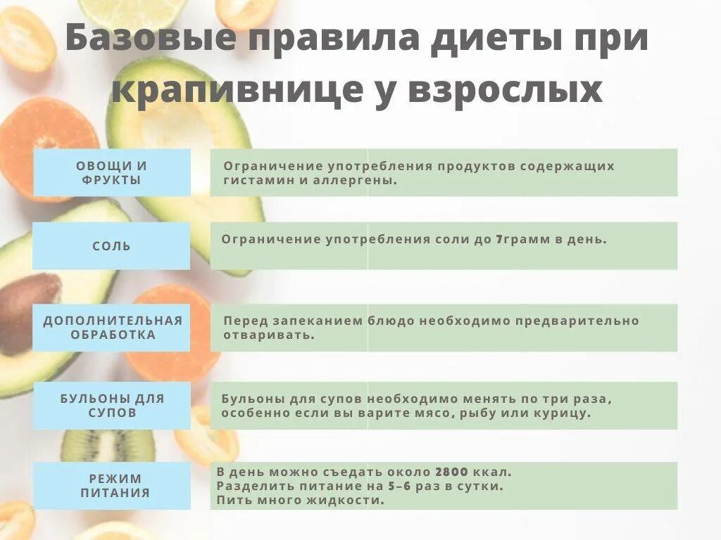 Диета при аллергии крапивница у взрослых. Аллерголог какую диету при аллергии стол номер 4.