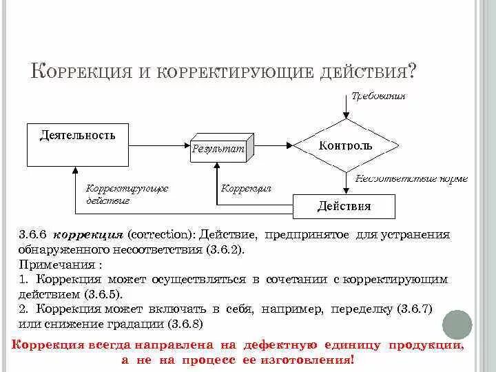 Анализ корректирующих действий. Корректирующие действия СМК. Корректирующие и предупреждающие действия на предприятии. Схема процедуры корректирующих действий. Корректирующие мероприятия при браке.