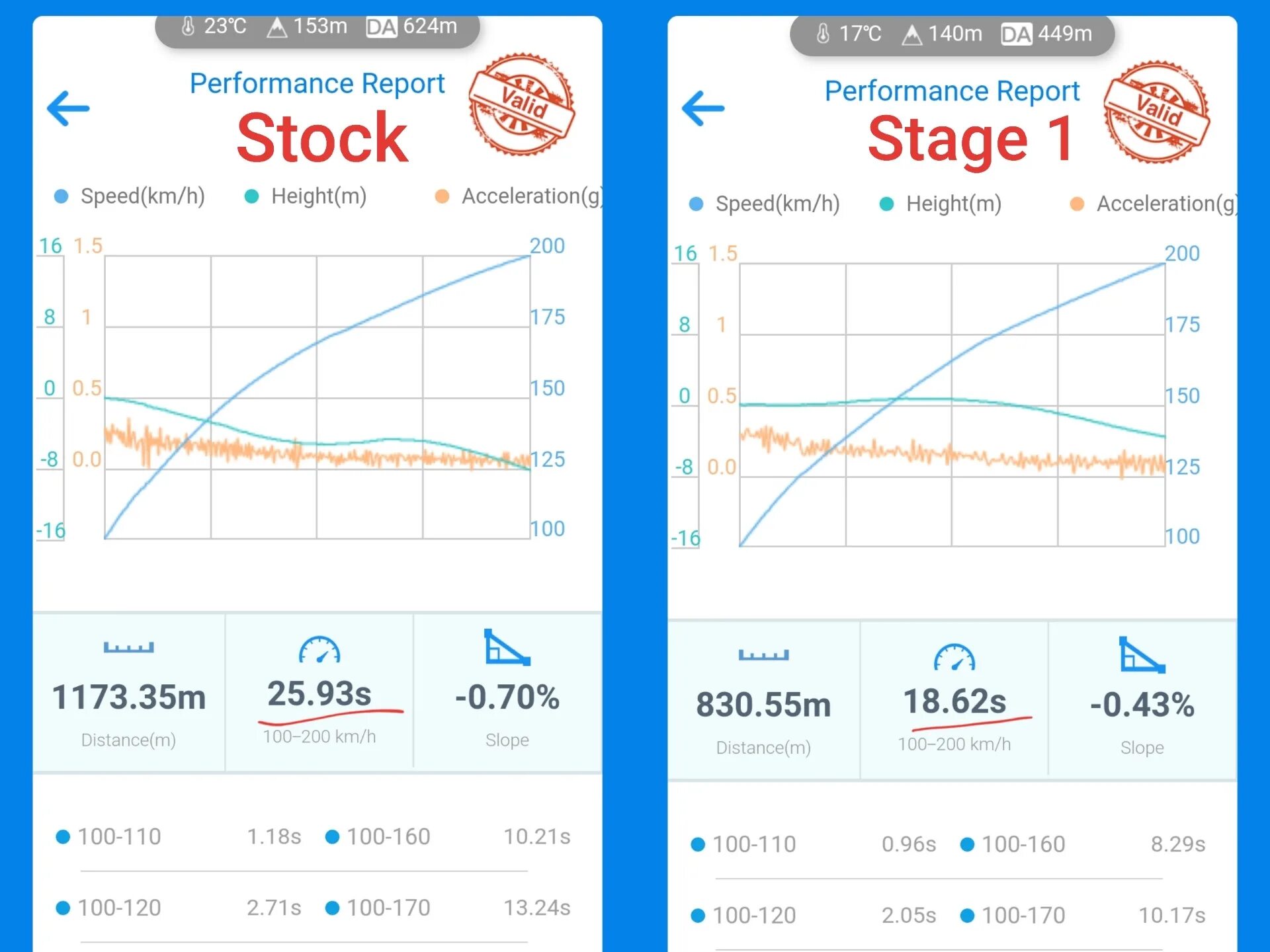 Как прошить stage 1. Прошивка стейдж 3. Прошивка stage 1. Прошивка stage 2. Stage прошивка.