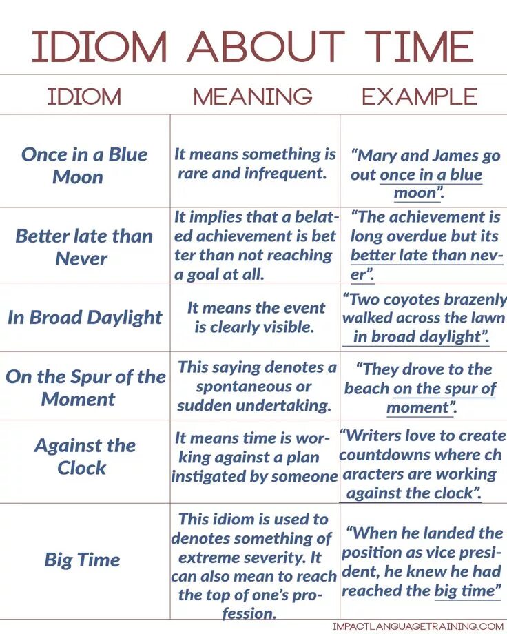 Speak idiom. Time idioms. About time идиома. Idioms with time. Idioms примеры.