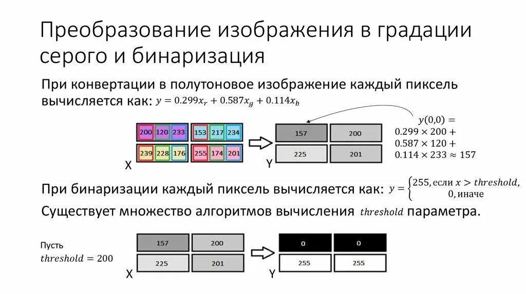 Преобразование изображений. Преобразование цифровых изображений. Преобразование картинки. Преобразование цифр в картинку.