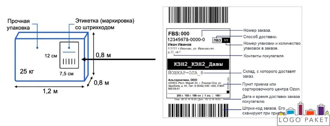 Какого размера штрих код. Требования к маркировке продукции вайлдберриз. Этикетки для маркировки. Этикетка маркировка товара. Маркировка образец.