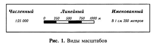 Виды масштаба на карте. Масштаб численный именованный и линейный. Виды масштаба численный именованный линейный. Виды масштабов в географии линейные.