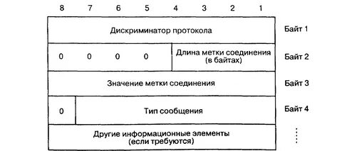 Длина метки