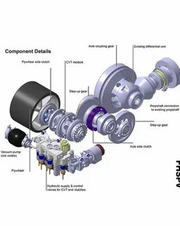 Flywheel side