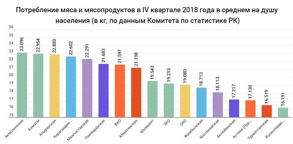 Потребление мяса в ссср по годам. Потребление мяса в мире. Потребление мяса в ссср и россии по годам. Потребление мяса на душу населения в ссср. Потребление мяса на душу населения в россии 2021.