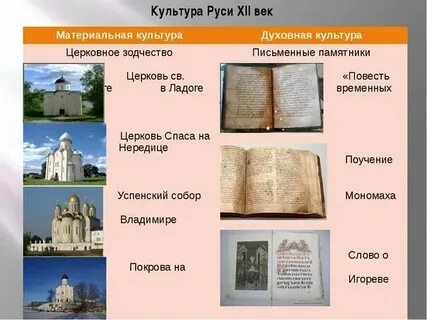 Культура древнерусских городов