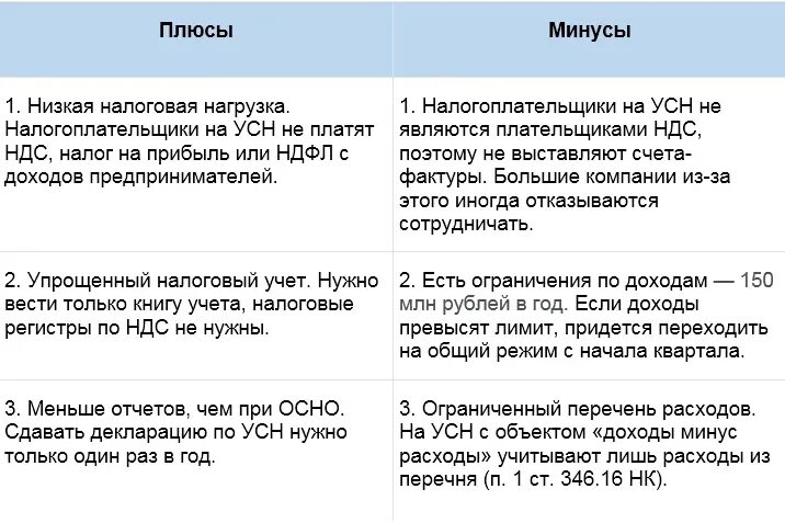 УСН плюсы и минусы. Упрощенная система налогообложения плюсы. Плюсы упрощенной системы налогообложения для ООО. ИП УСН доходы плюсы и минусы. Заплатить усн доходы минус расходы