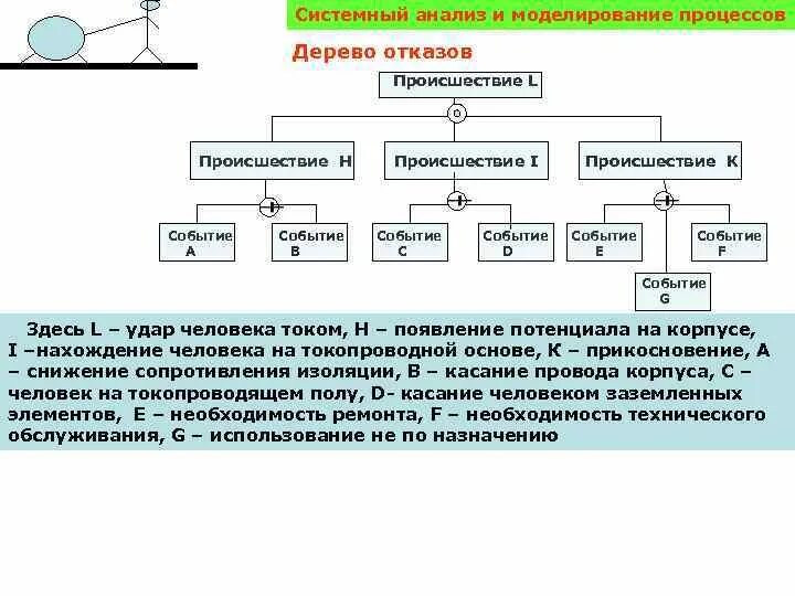 Системный анализ моделирования. Математическое моделирование в техносферной безопасности примеры. Моделирование в системном анализе. Моделирование в системном анализе. Моделирование в системном анализе.