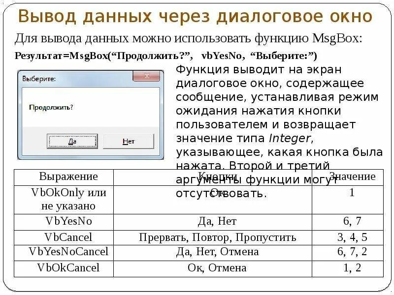 Вывод данных осуществляется с помощью. Вывод диалогового окна. Вывод данных с помощью функции msgbox осуществляется. Для вывода данных используется функция. Какую функцию выполняет данное диалоговое окно?.