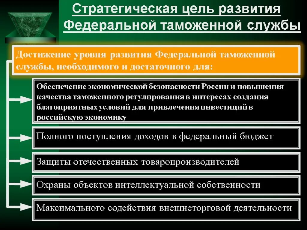 Стратегическое развитие страны. Экономические задачи таможенных органов. Федеральная таможенная служба цели. Стратегическая цель ФТС России. Цели и задачи таможенных органов.