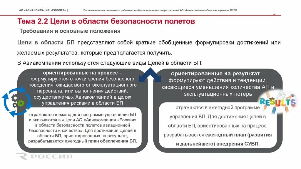 Политика в области безопасности полетов. Система управления безопасностью полетов (СУБП). АО авиакомпания Россия. Подготовка персонала в области качества.