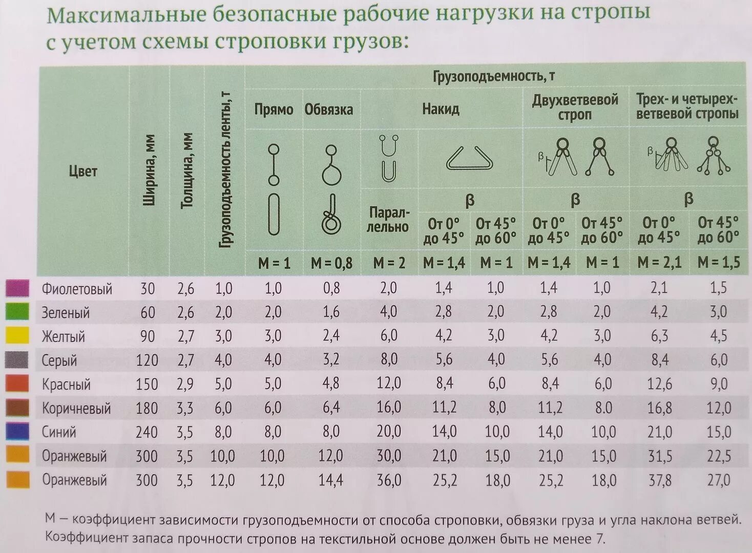 Стропы текстильные ленточные грузоподъемность таблица. Строп текстильный петлевой маркировка. Текстильные стропа маркировка СТП РД 24-СЗК-01-01. Строп текстильный ленточный маркировка.