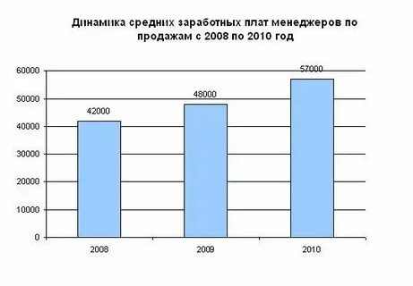 Ссылки для менеджера плат