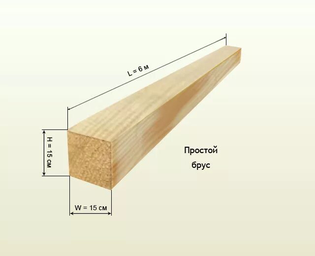 Брус 150х150х6000 клееный профиль. Стандартная длина бруса 150х150. Брус 150х150 пролет лаги. Типоразмеры деревянных брусков.