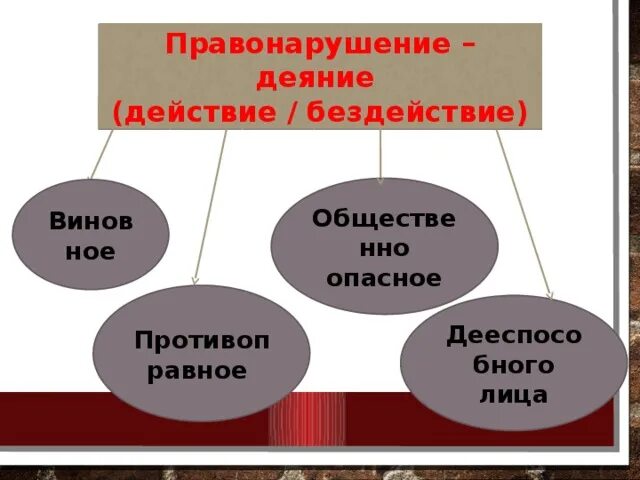 Правонарушение в форме бездействия пример Правонарушение в виде бездействия пример