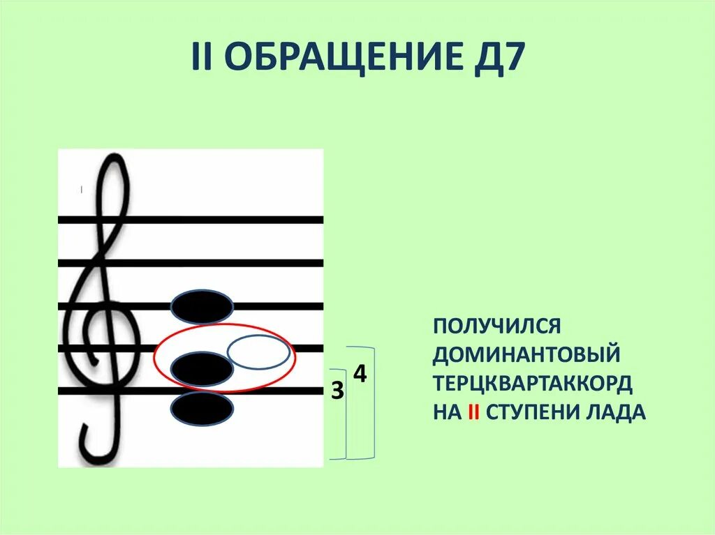 Септаккорд второй ступени. Доминант септаккорды сольфеджио. Обращение септаккорда 2 ступени. Доминантовый терцквартаккорд. Обращение терцквартаккорд.