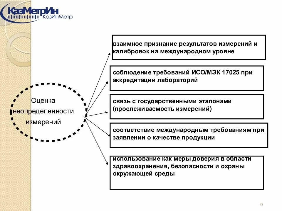 Оценка неопределенности измерений. Оценивание неопределенности измерений. Оценка результатов измерений. Оценка неопределенности измерений в лаборатории примеры.