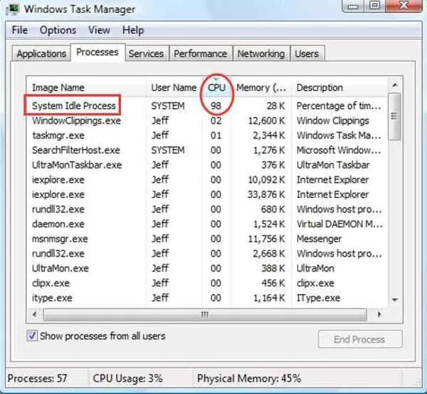 Процесс system грузит. System Idle process. System Idle process грузит процессор. Taskmgr. System Idle process что это за процесс.