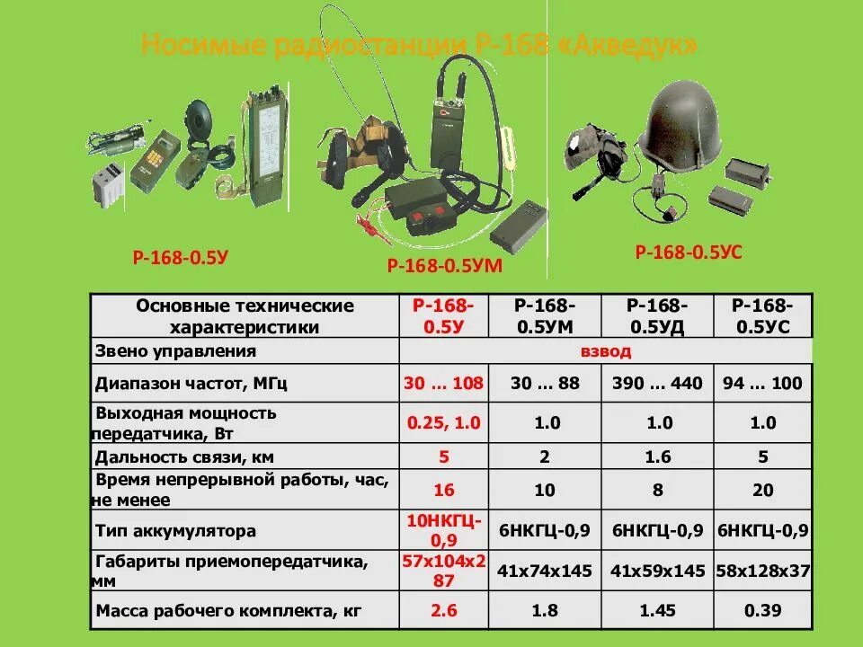 Радиостанции овд. Переносная стационарная рация. Тангента для рации р 169п 1 гранит. Средство связи на р. Радиостанция армейская переносная р 168.