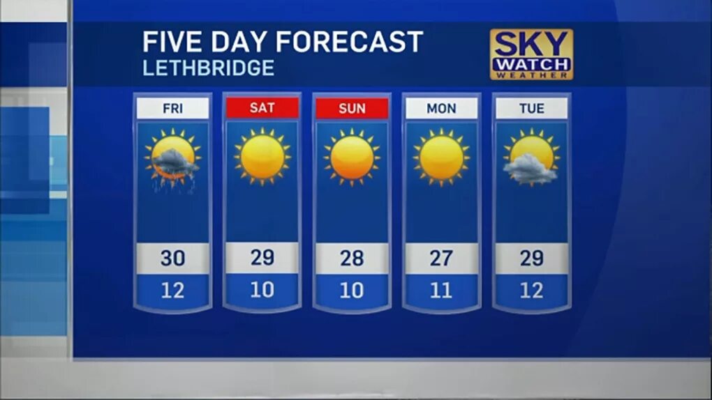 Forecast. Weather forecast uk. Прогноз погоды weather. Прогноз погоды bbc. Weather video.