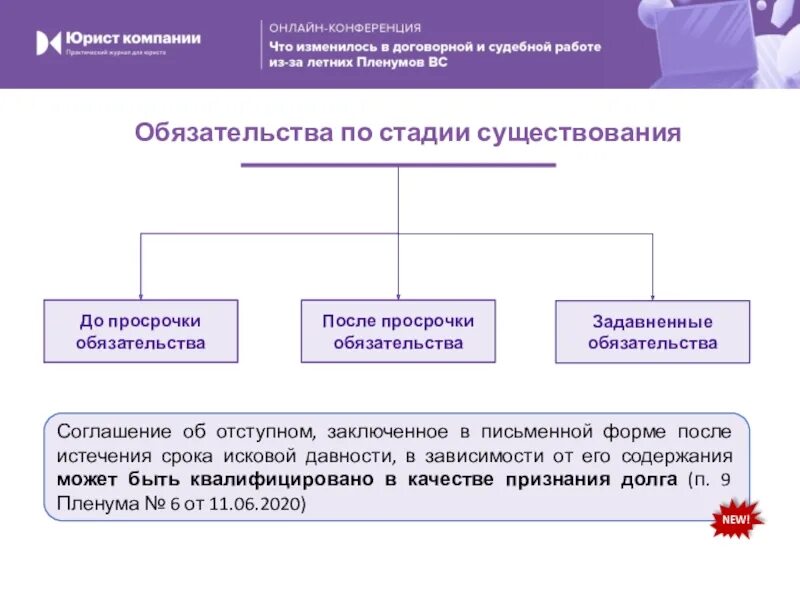 Пленум вс рф 2020. Просроченные обязательства. Задавненное обязательство это. Пленум вс о прекращении обязательств номер 6. Задавненные требования это.