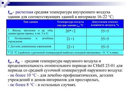 Расчетная среднесуточная температура воздуха в помещении