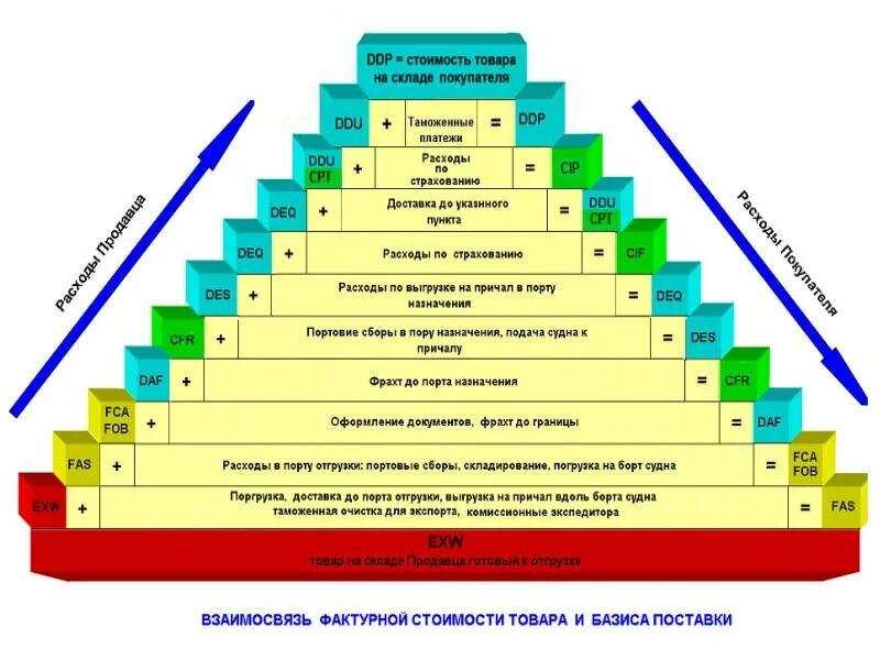 Исчисление таможенной стоимости. Определение таможенной стоимости товаров. Методы расчета таможенной стоимости. Способы исчисления таможенной стоимости. Методы оценки таможенной стоимости.