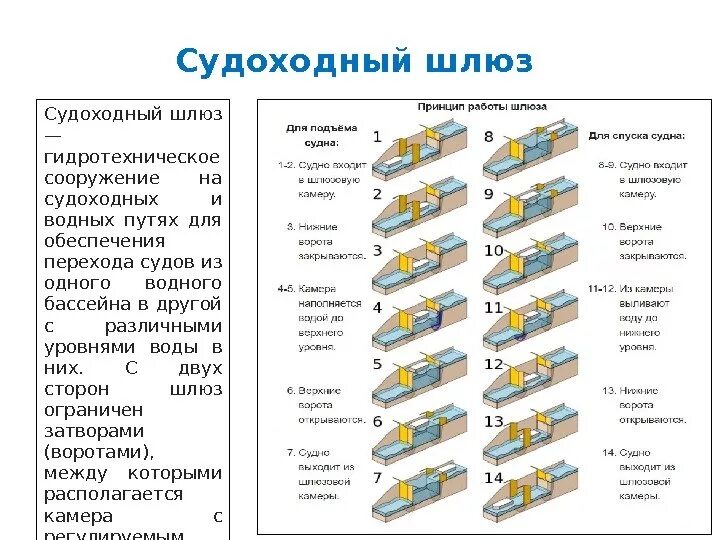 Как объяснить шлюз. Устройство и принцип работы шлюза. Устройство и принцип работы шлюзов. Шлюз схема и принцип работы. Схема работы шлюзов.