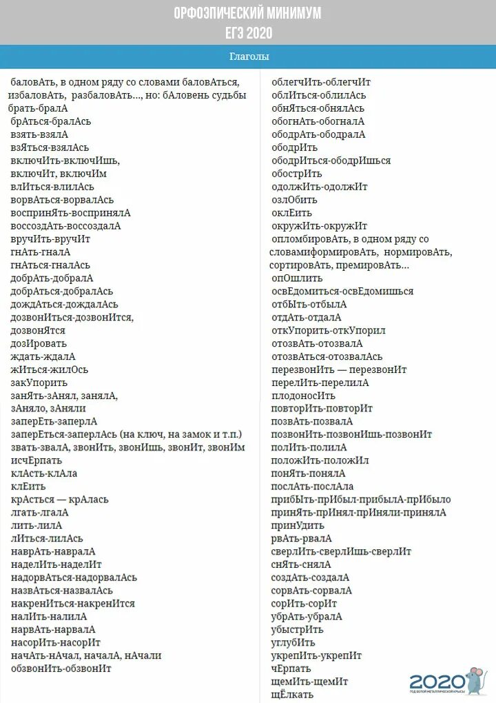 Список паронимов егэ 2024. Орфоэпический минимум ЕГЭ 2022. Ударение в ЕГЭ таблица русский язык. Орфоэпический словник ЕГЭ. Орфоэпический минимум глаголы ЕГЭ.