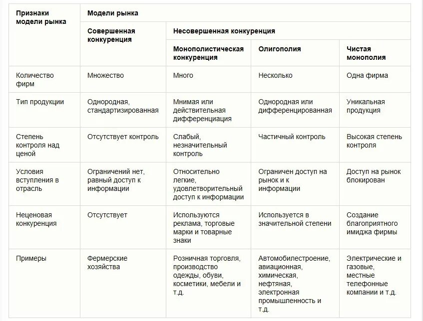 Признаки рынка информации