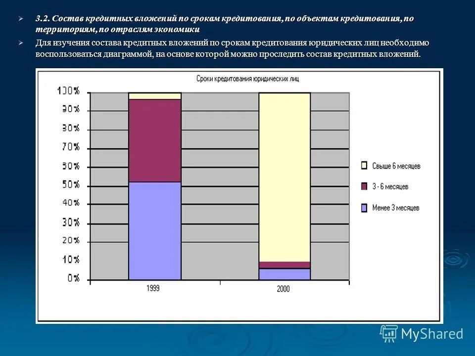 Годовой темп прироста. Кредитный портфель коммерческого банка. Риски коммерческие банки. Анализ кредитования юридических лиц 7706448809 вамодобрено. Анализ кредитования юридических лиц 7706448809 вамодобрено.