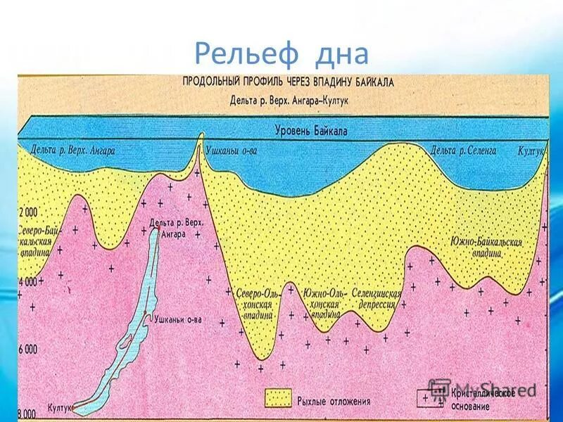 рельеф дна озера байкал без воды. рельеф дна байкала. рельеф дна байкала 3d. рельеф дна оз байкал-. рельеф дна байкала.