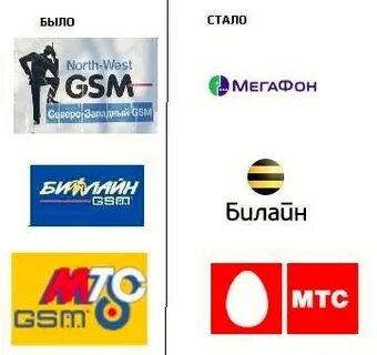 Мобильные операторы омск
