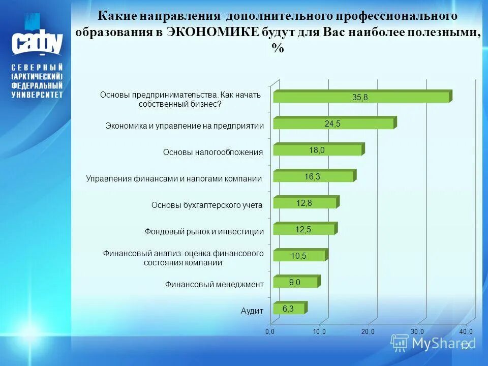 востребованные программы дополнительного образования для детей. востребованные направления в дополнительном образовании. постройте рейтинг рассматриваемых вузов. анализ рынка профессий. топ самых популярных профессий для девушек.