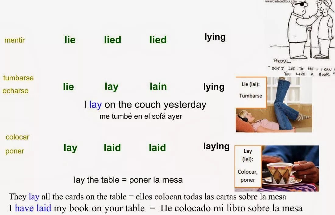 Неправильные глаголы lie lay lain. Глагол lie. глаголы lie и lay. lieing или lying. три формы глагола lie лежать.